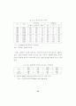 국민연금제도의 재정안정화 방안에 관한 연구 (국민연금 사회복지 연금 48페이지