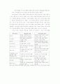 서비스 리더십 이론과 특징 4페이지