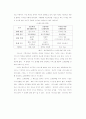 서비스 리더십 이론과 특징 13페이지