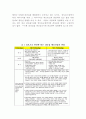 리더십 패러다임의 전환과 새로운 리더십 개발전략 10페이지
