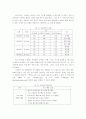 이슈리더십- 새로운 리더십 패러다임 이슈 리더십 4페이지