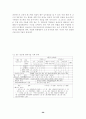 수업분석이론과 실제 26페이지
