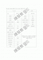 [비즈니스/경제] 인사관리 [분석/조사] 7페이지