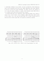 ABS(Anti-Lock Brake System)의 방향안정성에 대한.. 9페이지