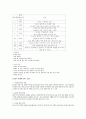 알코올의존증 4페이지