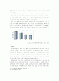전자상거래는 이미전례 없는 생명 중국전자상거래의 발전전망과 현황으로본 우리기업 18페이지