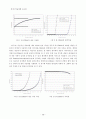 cdma2000의 실시간 서비스를 위한 MAC 구조 10페이지