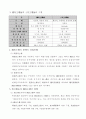 대한민국 헌법 기본원리 2페이지