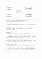 movement education(움직임 교육)에 대해서.. 4페이지