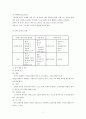 movement education(움직임 교육)에 대해서.. 5페이지