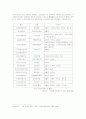 일제말기 기독교의 친일행위 23페이지