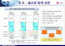 LG 홈쇼핑 경영(마케팅) 성공사례 분석 - case study 11페이지