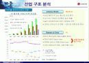 LG 홈쇼핑 경영(마케팅) 성공사례 분석 - case study 21페이지
