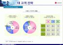 LG 홈쇼핑 경영(마케팅) 성공사례 분석 - case study 32페이지