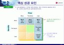 LG 홈쇼핑 경영(마케팅) 성공사례 분석 - case study 37페이지