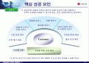LG 홈쇼핑 경영(마케팅) 성공사례 분석 - case study 38페이지