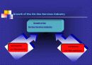 AOL.com 유통경로론  (America Online) 6페이지
