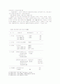 소년소녀가장의 실태와 대책 18페이지
