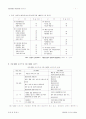 품질인증제도 7페이지