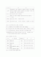  광고전략  아무제품이나 정해서 광고 기획서 작성 18페이지