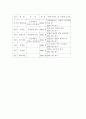  광고전략  아무제품이나 정해서 광고 기획서 작성 20페이지