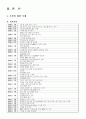 E-business 옥션 사이트 분석 6페이지