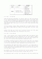 마케팅 조사 방법론(마케팅조사) 40페이지