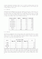 마케팅 조사 방법론(마케팅조사) 74페이지