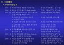 옥션 경매 사이트 서비스 분석 15페이지