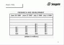 Seagate 서비스 사례 분석 8페이지
