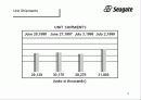 Seagate 서비스 사례 분석 9페이지