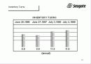 Seagate 서비스 사례 분석 10페이지