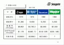Seagate 서비스 사례 분석 16페이지