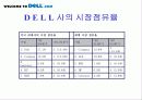 델컴퓨터 서비스 사례 분석 6페이지