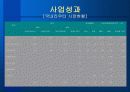 전자상거래 시스코 성공 사례 분석 12페이지