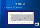 전자상거래 시스코 성공 사례 분석 22페이지