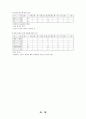 교육과 문화 40페이지