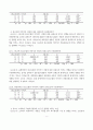 스포츠맨과 유명연예인 광고모델의 광고효과 비교 8페이지