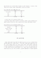 스포츠맨과 유명연예인 광고모델의 광고효과 비교 9페이지