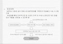 사업계획서 실례.ppt 4페이지