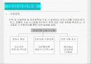 사업계획서 실례.ppt 5페이지