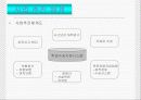 사업계획서 실례.ppt 9페이지