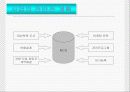 사업계획서 실례.ppt 11페이지