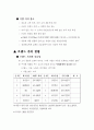 상표,상호,도메인 분쟁 5페이지