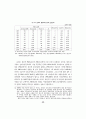 김대중정권하에서의 민영화에 대해... 32페이지