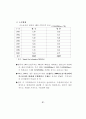 김대중정권하에서의 민영화에 대해... 61페이지