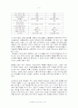 인터넷신문과 종이신문의 비교및 이해 4페이지