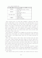 초고속 인터넷의 보급이 주민참여에 미치는 영향 11페이지