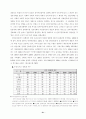 초고속 인터넷의 보급이 주민참여에 미치는 영향 21페이지