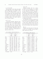 유명브랜드 의류에 대한 인지적 신념과 소비감정이 구매의도에 미치는 영향 9페이지